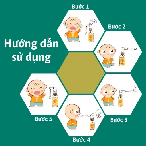 Xịt họng giảm ho PROPOBEE BABY