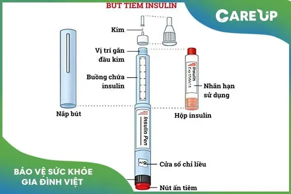 Bút tiêm insulin và những thông tin cần thiết