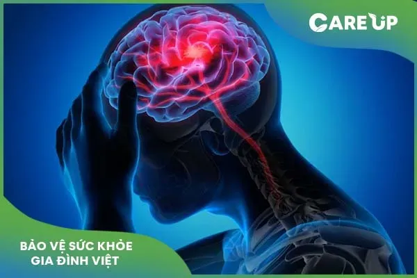 Piracetam: Thuốc tăng cường chức năng não bộ, bảo vệ thần kinh