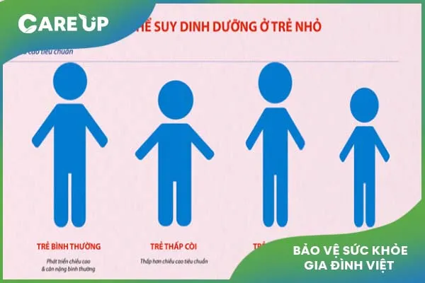 Chọn sữa dành cho trẻ suy dinh dưỡng phù hợp, đúng cách