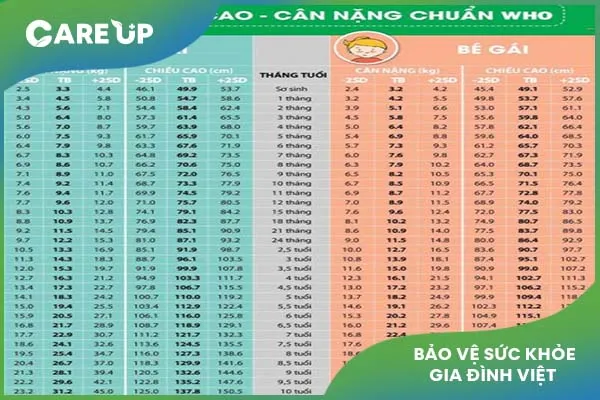 GIẢI ĐÁP: Trẻ bị suy dinh dưỡng phải làm sao?