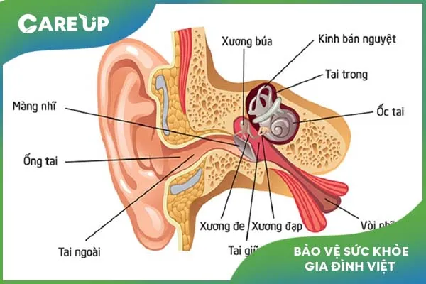 Nhận biết và điều trị viêm ống tai ở trẻ